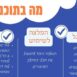 כרטיסיית ההצלחות שלי! מיטל קליין- מנווטים בהצלחה (629 x 348 פיקסל) (4)