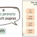 קטלוג כלים דיגיטליים לניהול כיתה 2023- מיטל קליין (1)
